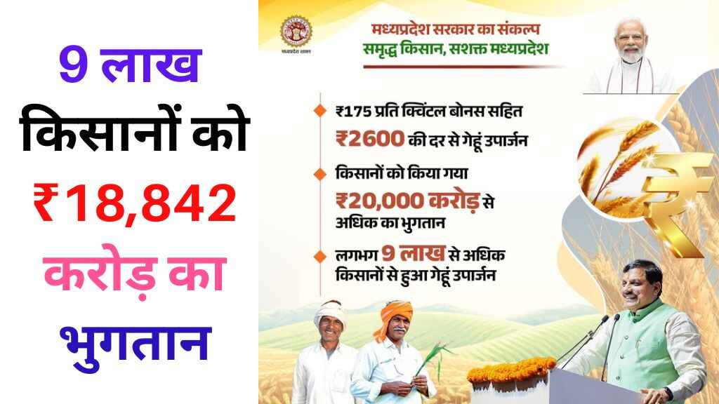 मध्यप्रदेश में गेहूं खरीदी का नया कीर्तिमान: 9 लाख किसानों को ₹18,842 करोड़ का भुगतान