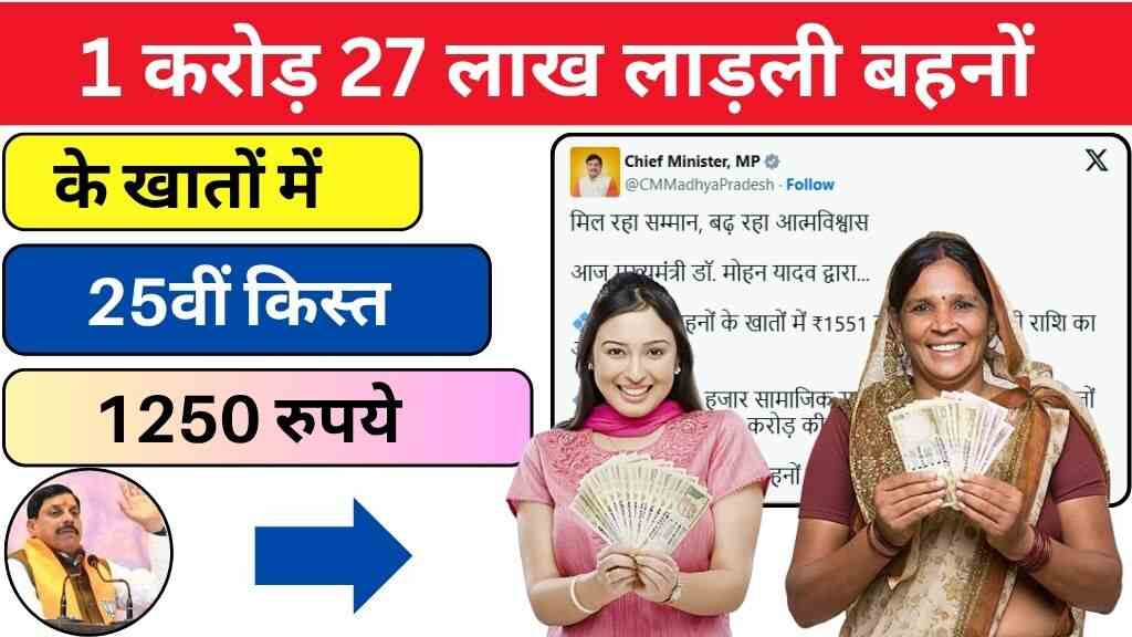 MP News: आज 1 करोड़ 27 लाख लाड़ली बहनों के खातों में 25वीं किस्त, पेंशन और गैस रिफिल के पैसे भी ट्रांसफर