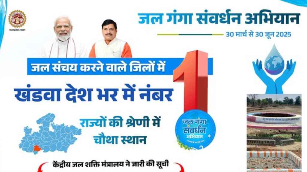 जल गंगा संवर्धन अभियान: जल संचय करने वाले जिलों में खंडवा देश भर में नंबर, मध्यप्रदेश चौथे स्थान पर